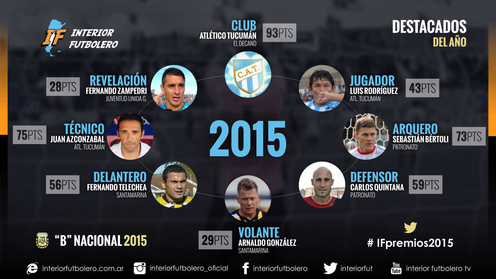 28_ganadores