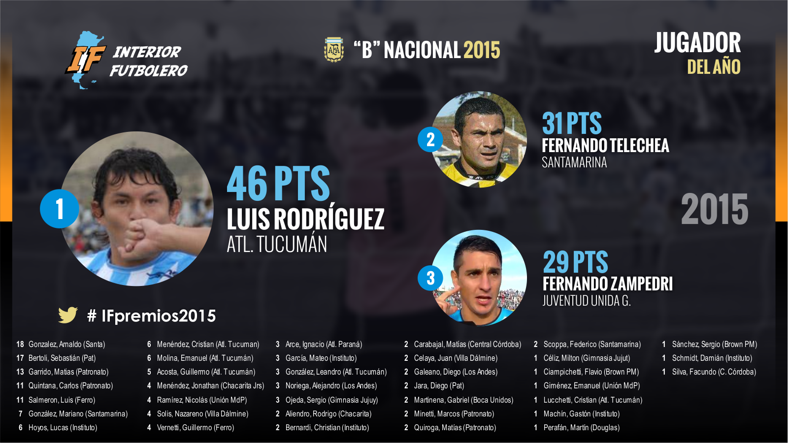 29_jugador