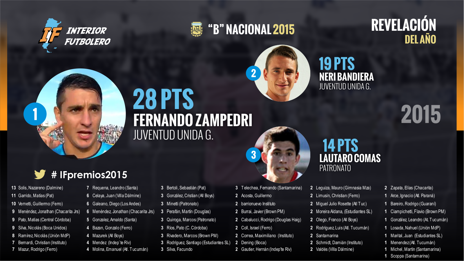 34_revelacion