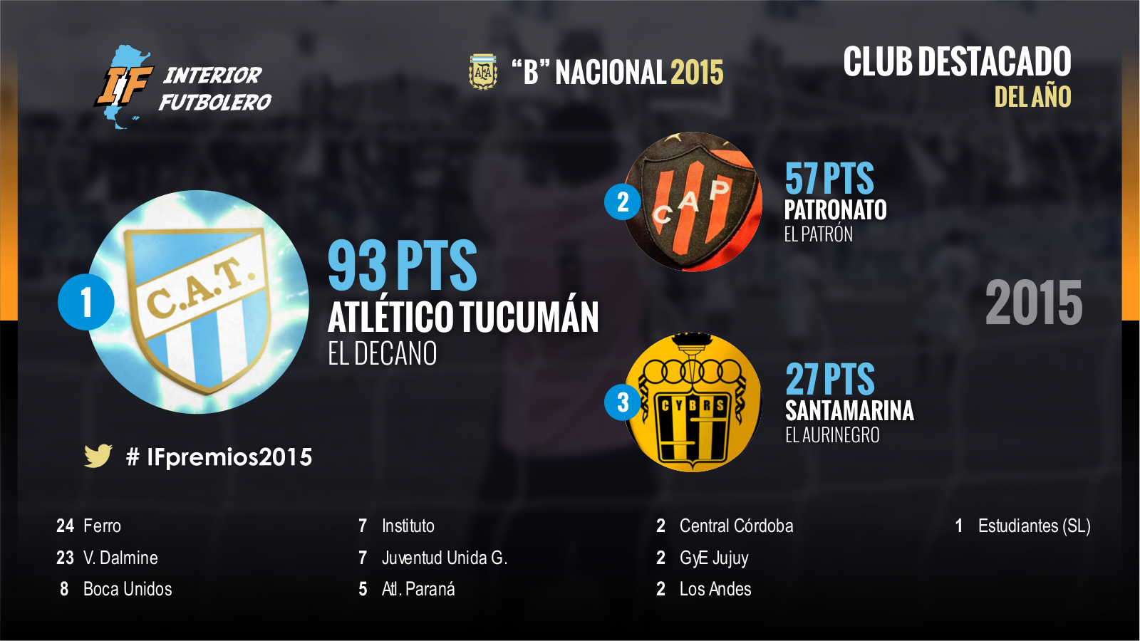 35_mejor_club
