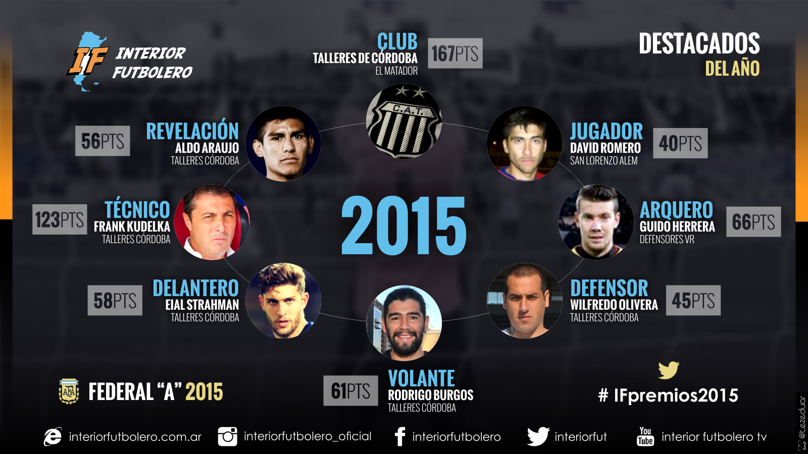 64_fa_ganadores