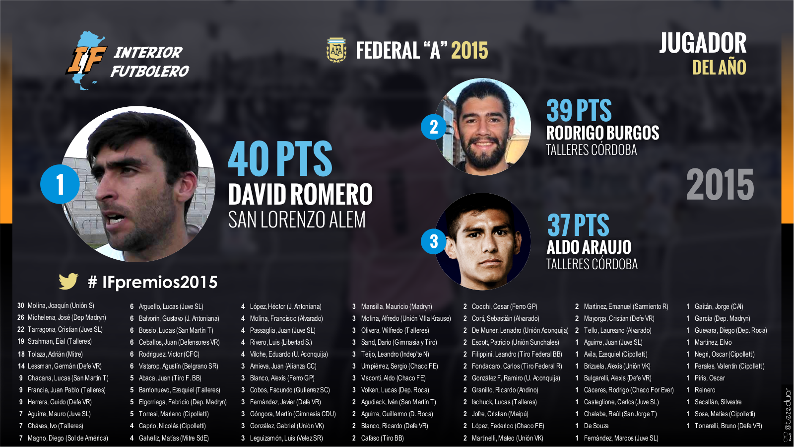 65_fa_jugadores