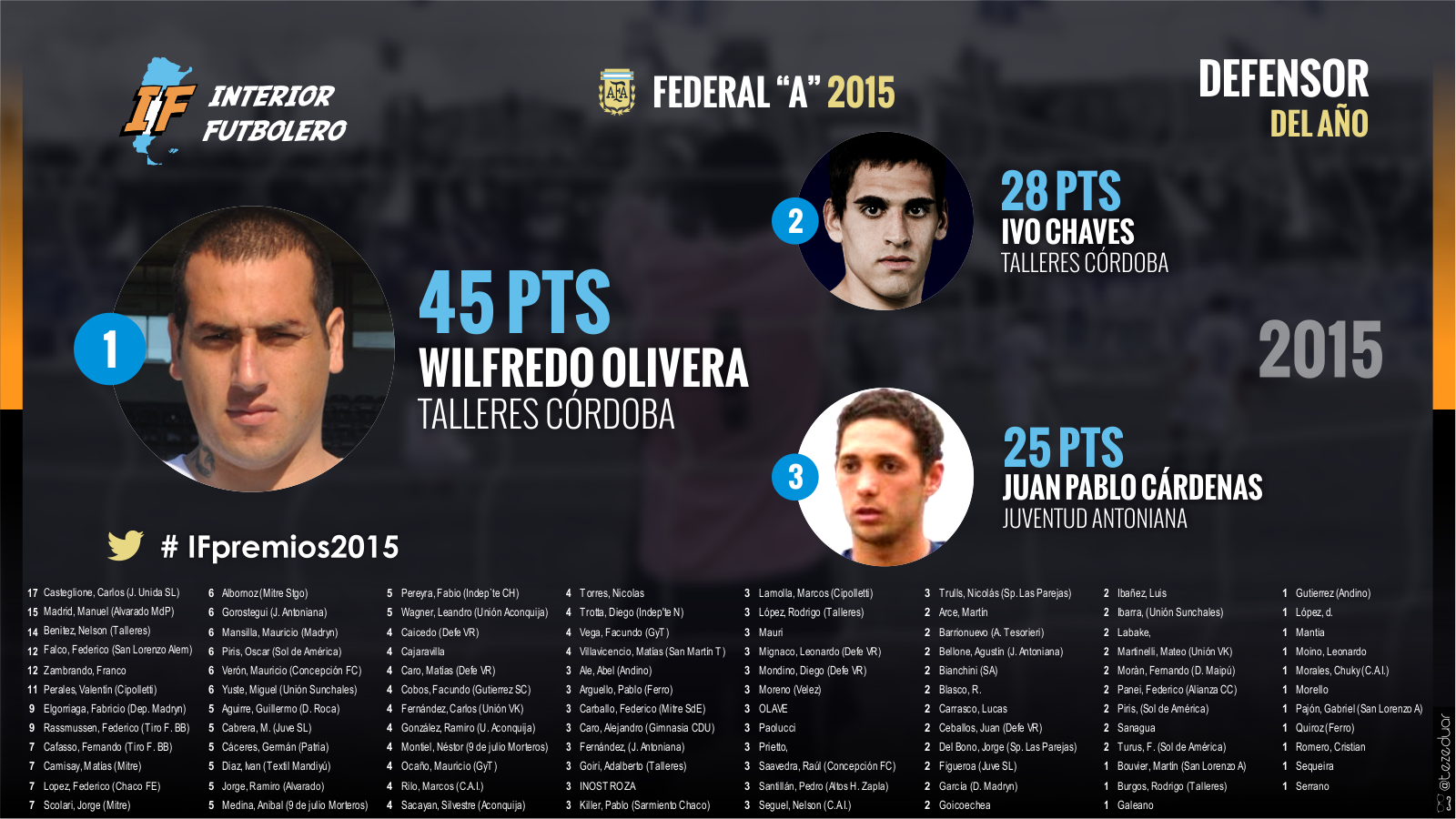 67_fa_defensores