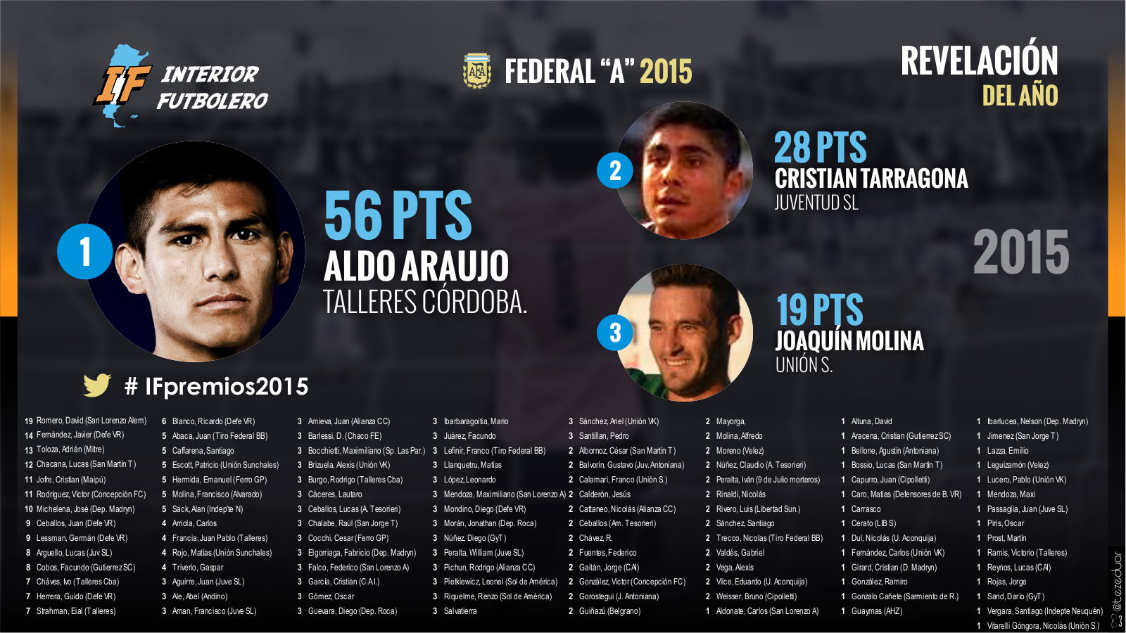 71_fa_revelacion
