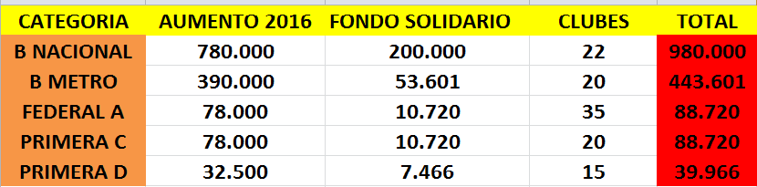 Fondo Solidario