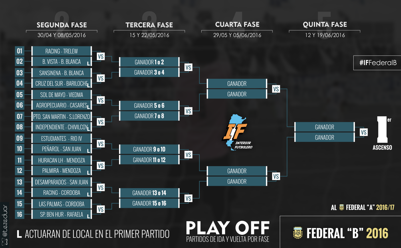 if_ascenso_1