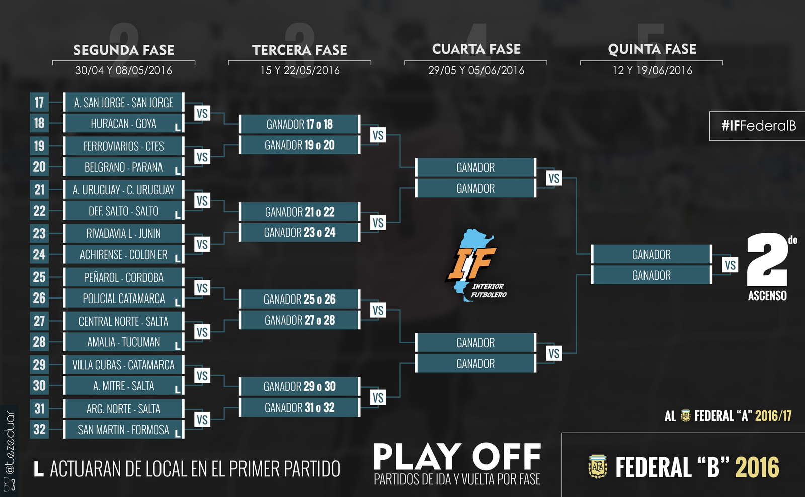 if_ascenso_2