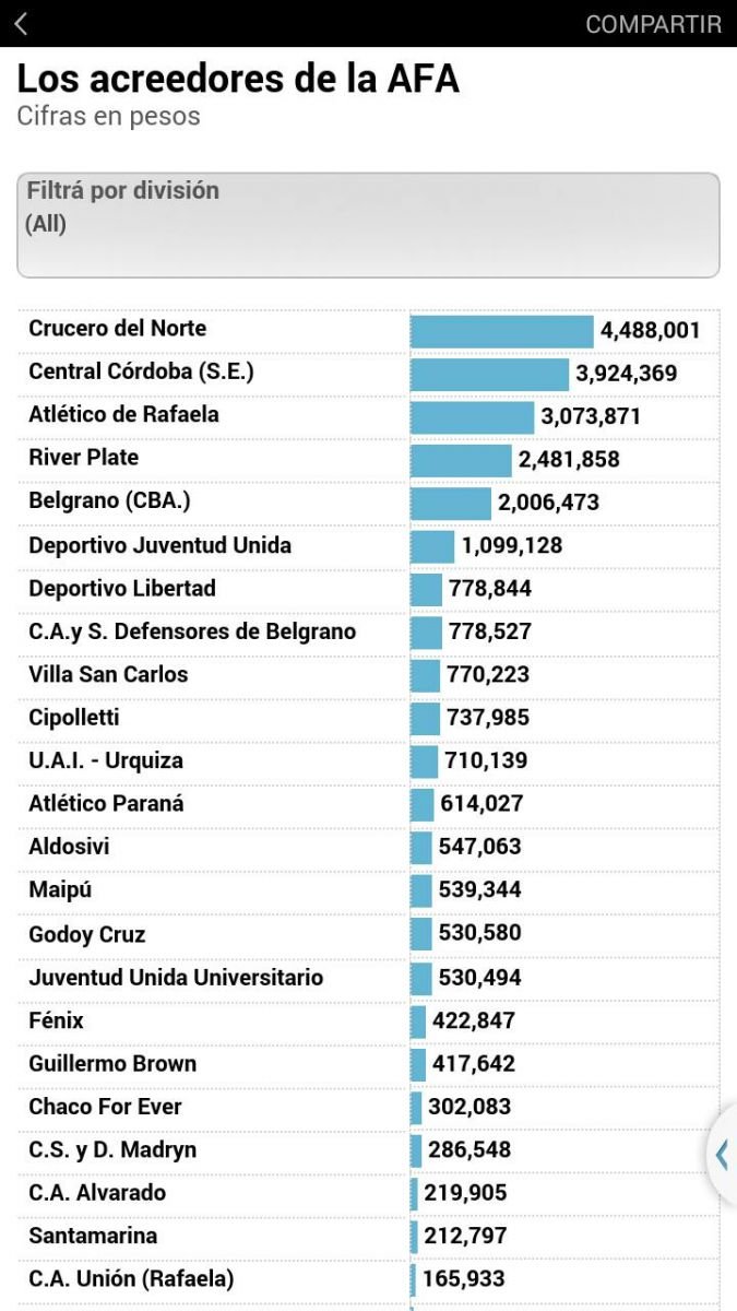 ACREEDORES AFA