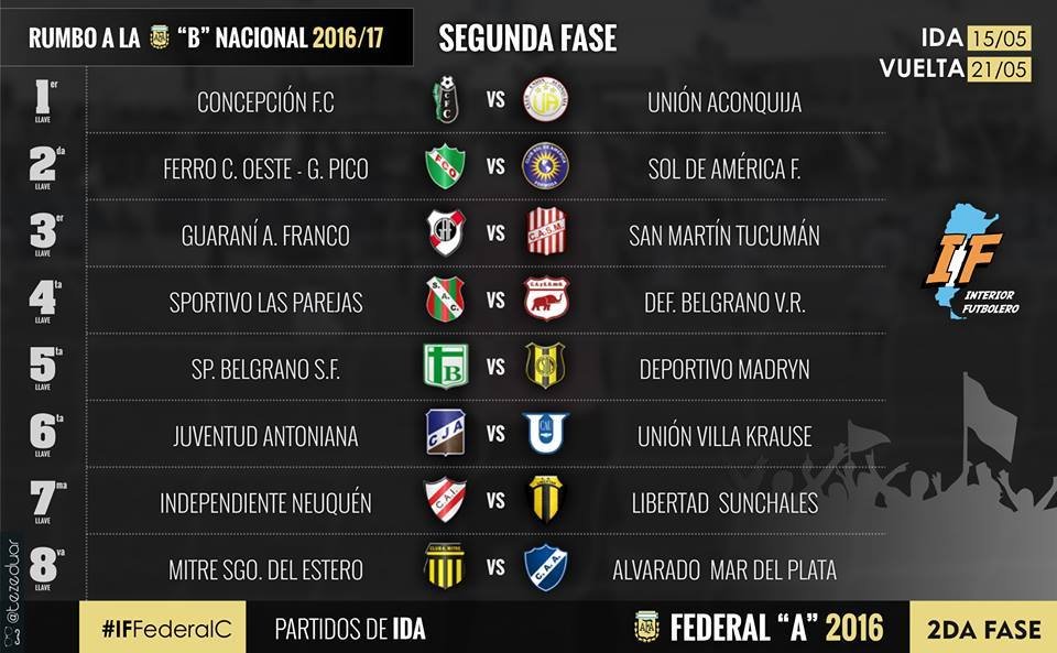Etapa de definiciones: los 16 que buscarán subir a la B Nacional