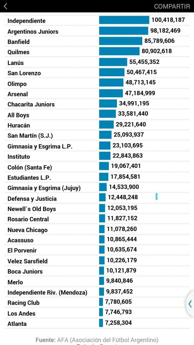 deudores AFA