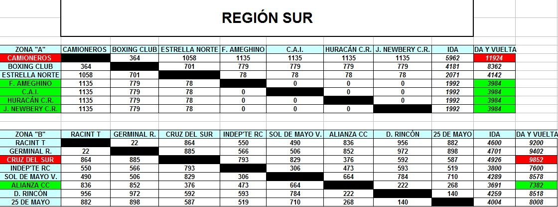 1- SUR