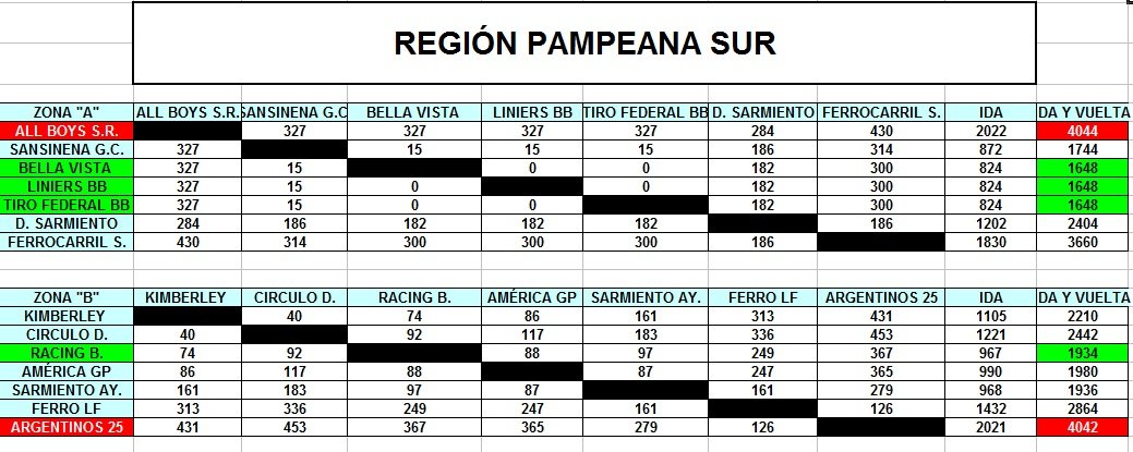 2 - PAMPEANA SUR