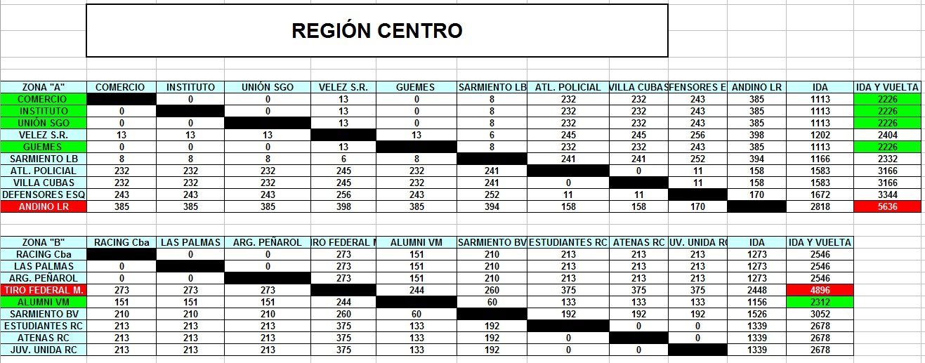 CENTRO
