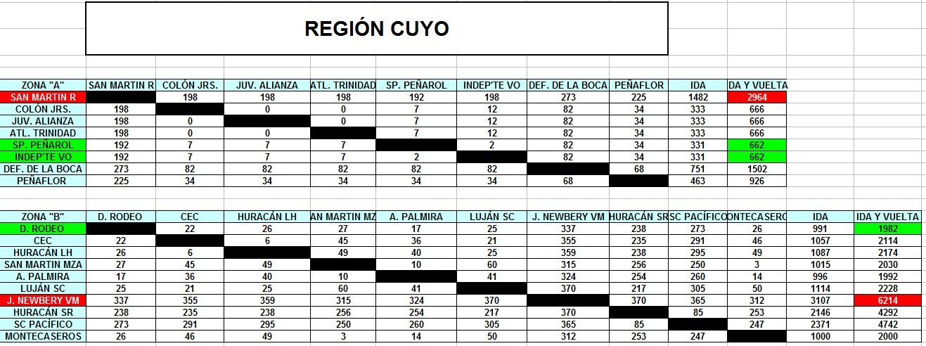 CUYO