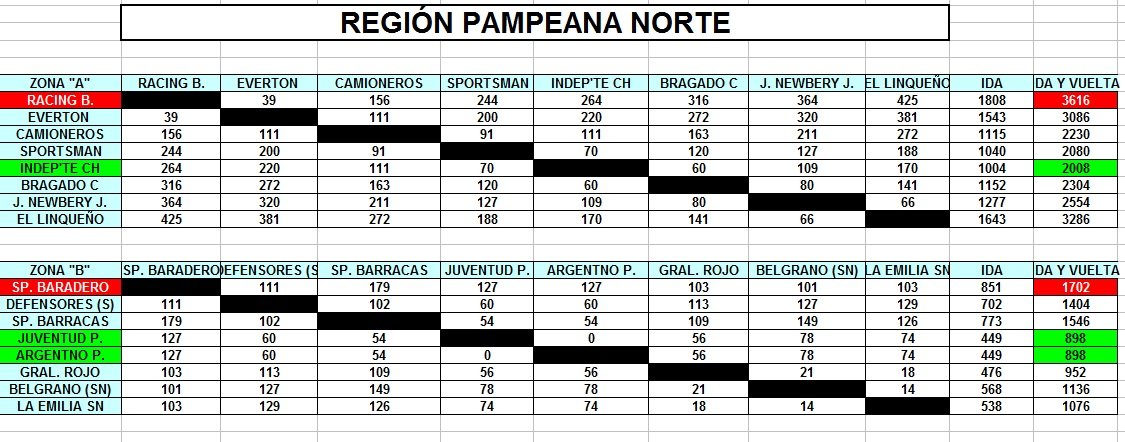 PAMPEANA NORTE