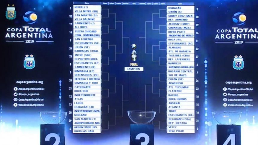 Se sorteó el cuadro y así será la Fase Final de la Copa Argentina