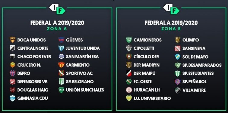 Informe especial sexta fecha Federal «A»: Historiales