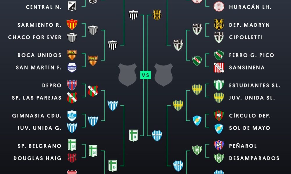 #MundialIF: ¡Así quedaron decretadas las semifinales!