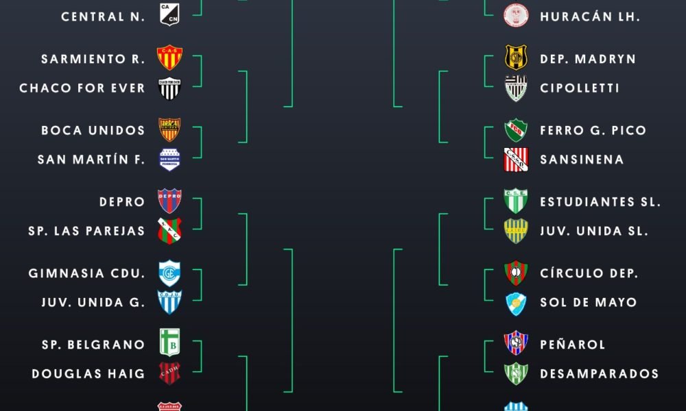 ¡Arranca el #MundialIF! ¡El juego que propone Interior Futbolero para que te entretengas en la cuarentena!