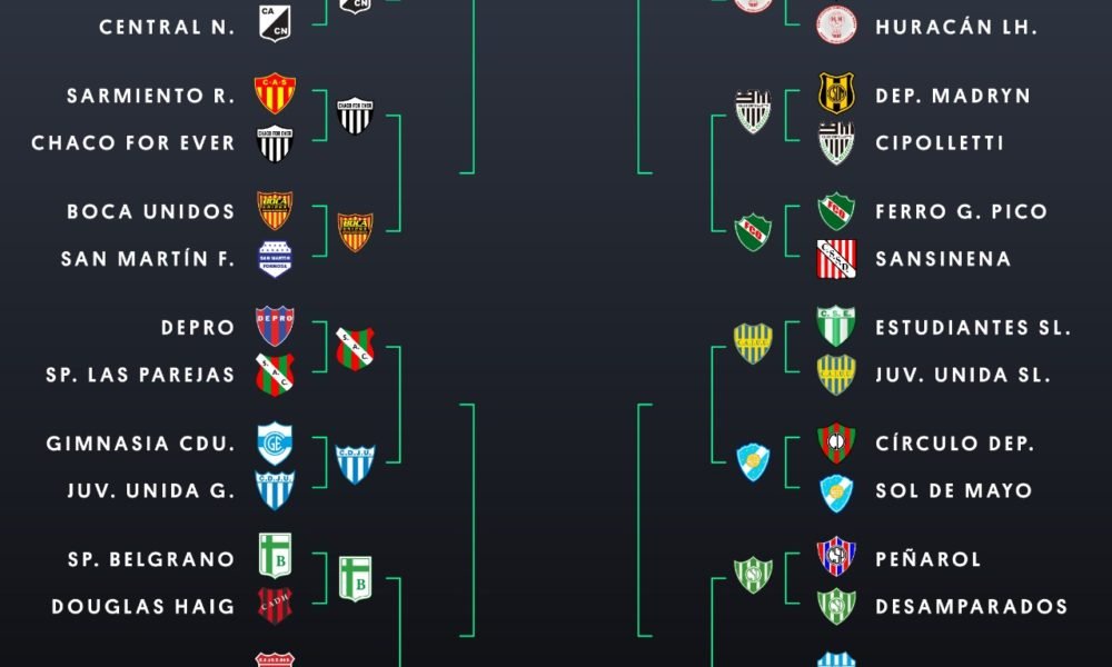 #MundialIF: ¡Acá están los clasificados a Octavos de Final!