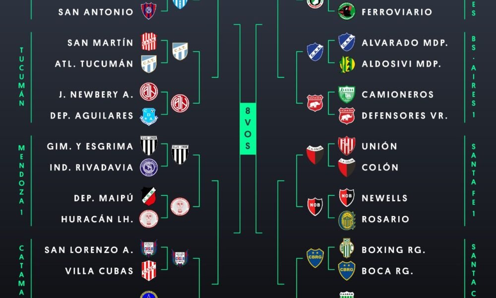 #GranMundialIF: ¡Estos son los primeros 8 clasificados a los 16vos de Final!