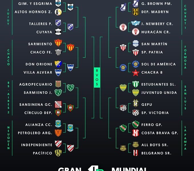 #GranMundialIF: ¡Esta es la segunda tanda de 8 equipos clasificados a los 16vos de Final!