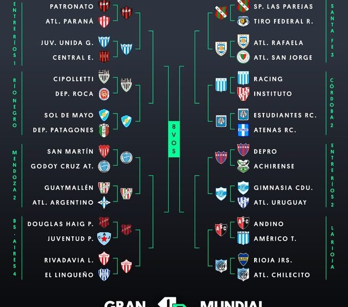 #GranMundialIF: ¡Este es el tercer pelotón de 8 equipos clasificados a los 16vos de Final!