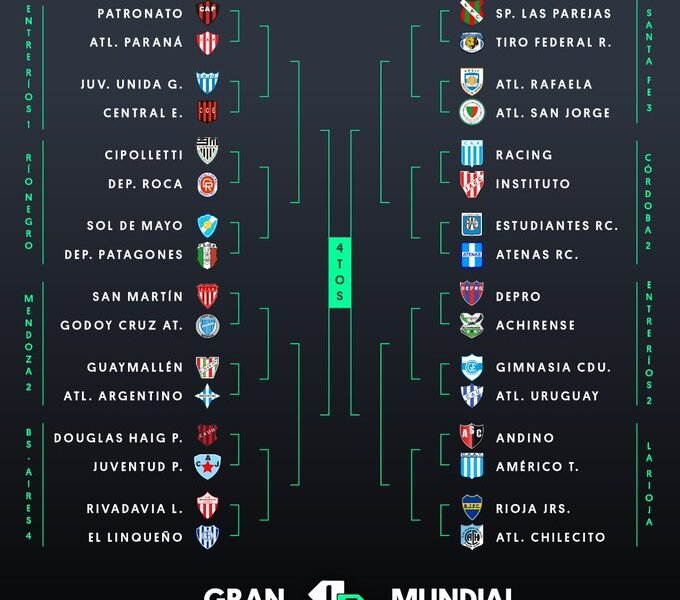 #GranMundialIF: ¡Estos son los últimos 16 equipos clasificados a los 32vos de Final!