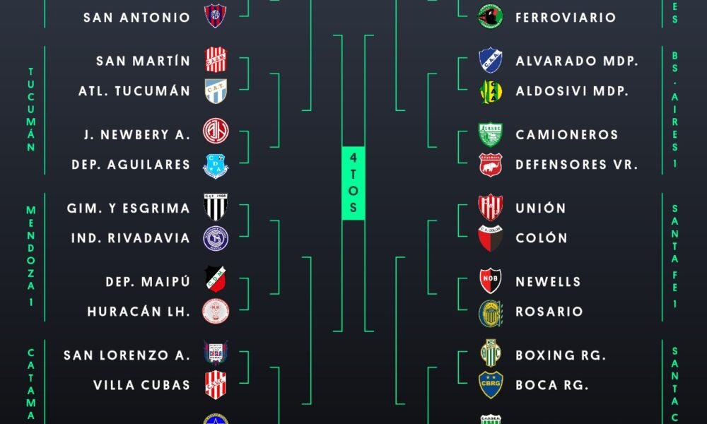 #GranMundialIF: ¡Estos son los primeros 16 clasificados a los 32vos de Final!