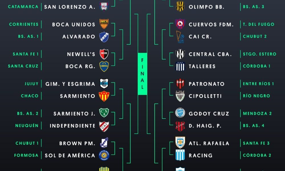 #GranMundialIF: ¡Estos son los otros 8 clubes clasificados a los Octavos de Final!