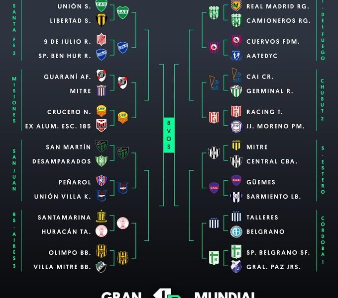 #GranMundialIF: ¡Estos son los últimos 8 equipos clasificados a los 16vos de Final!