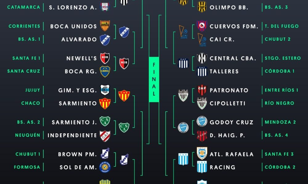 #GranMundialIF: ¡Estos son los otros cuatro clubes clasificados a cuartos de final!