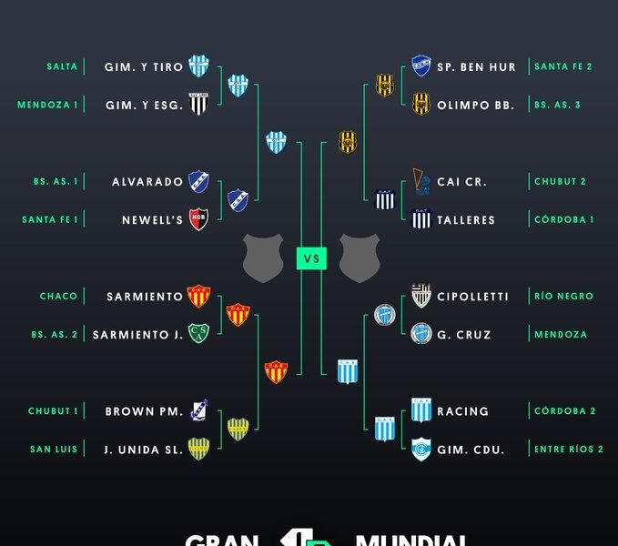 #GranMundialIF: ¡Sarmiento de Resistencia y Racing de Córdoba son los finalistas!