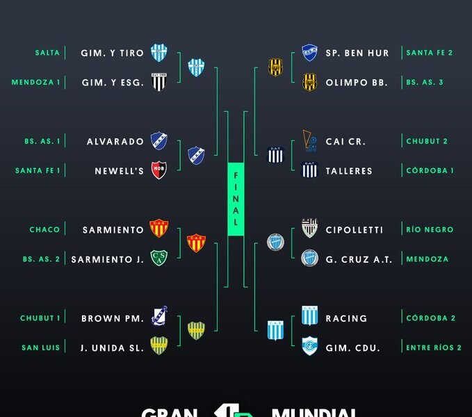 #GranMundialIF: ¡Estos son todos los equipos semifinalistas!