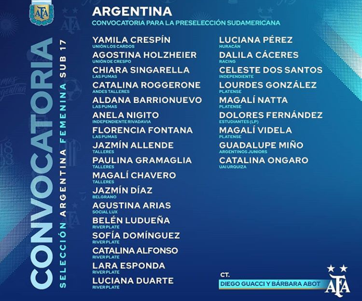 El fútbol del interior se hace presente en la preselección femenina Sub 17