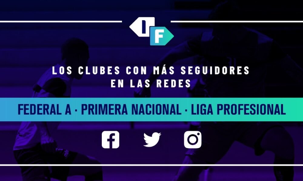 Ranking de redes sociales 2021