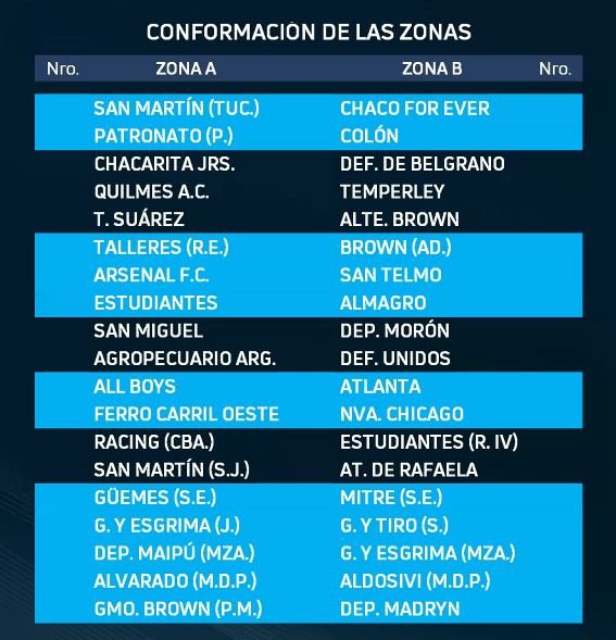 Zonas, fixture y fecha interzonal de la Primera Nacional