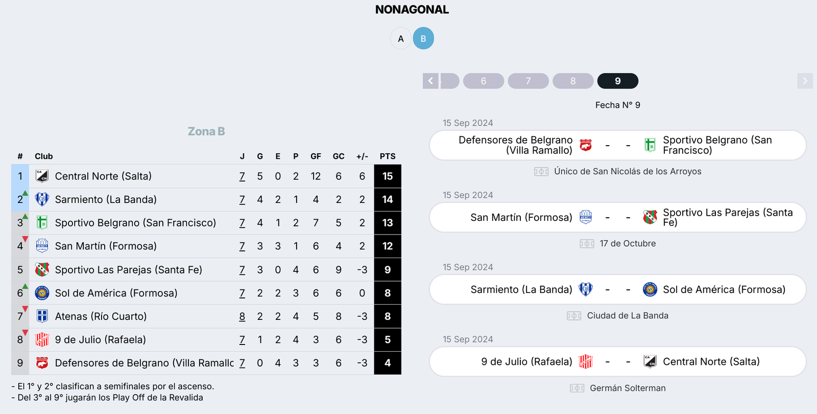 Reválida: ¿Cómo continua la segunda etapa?
